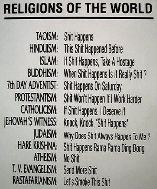religions of the world