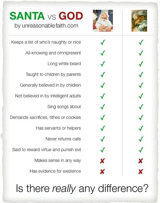 santa vs god