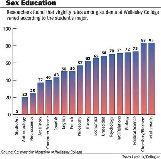 sex education