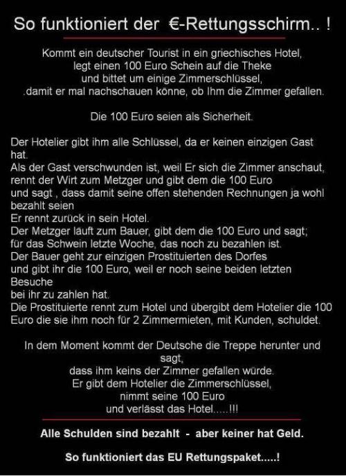So funktioniert der Euro-Rettungsschirm