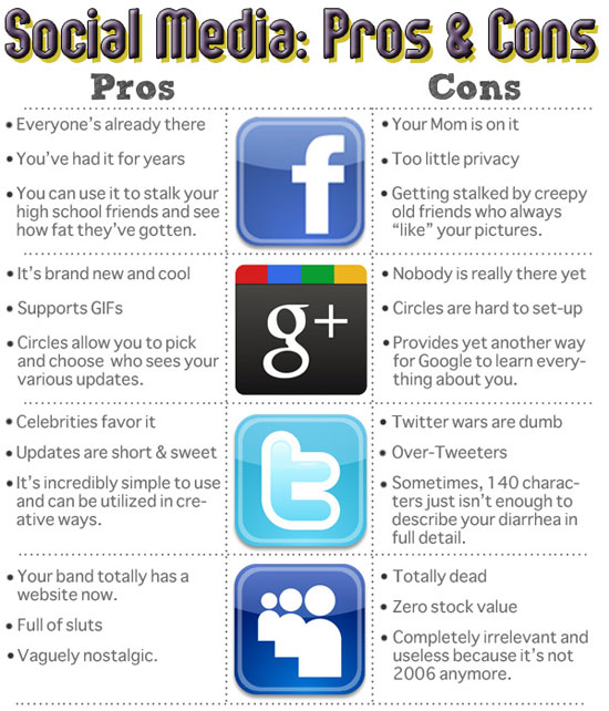 soacial media pros and cons 4507