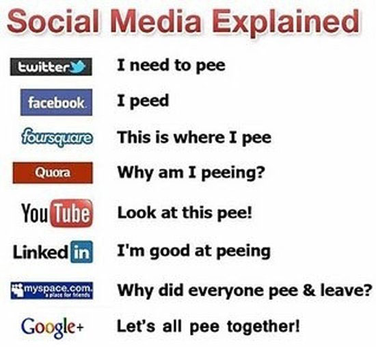 social media explained 4928