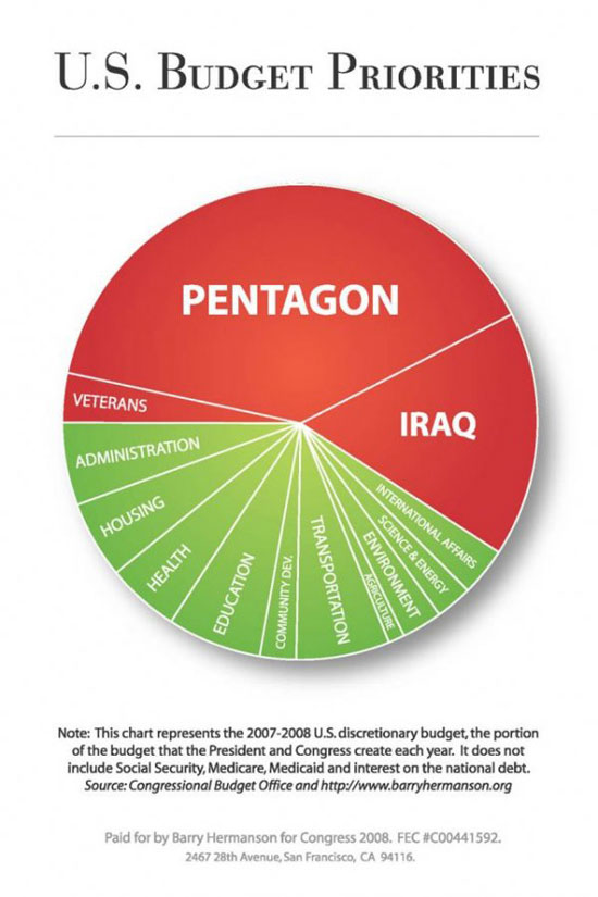 us budget priorities