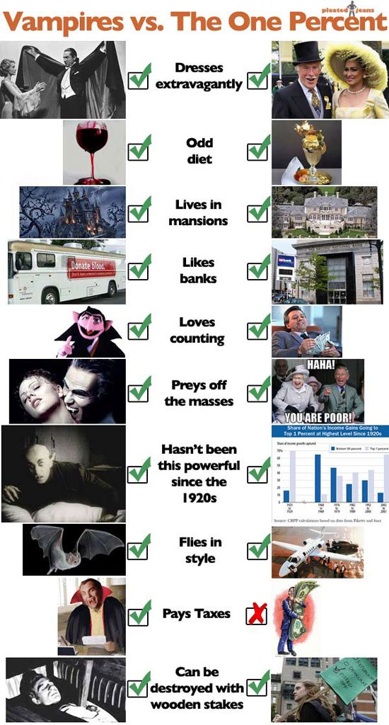 vampires vs the one percent