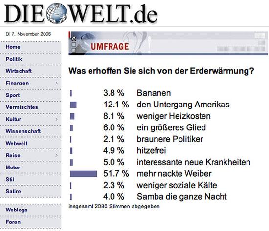 Was erhoffen sie Sich von der Erderwärmung