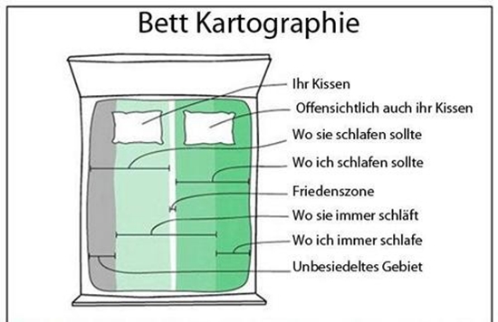 Wenn Frau und Mann im Bett liegen - Bett Kartographie Bild