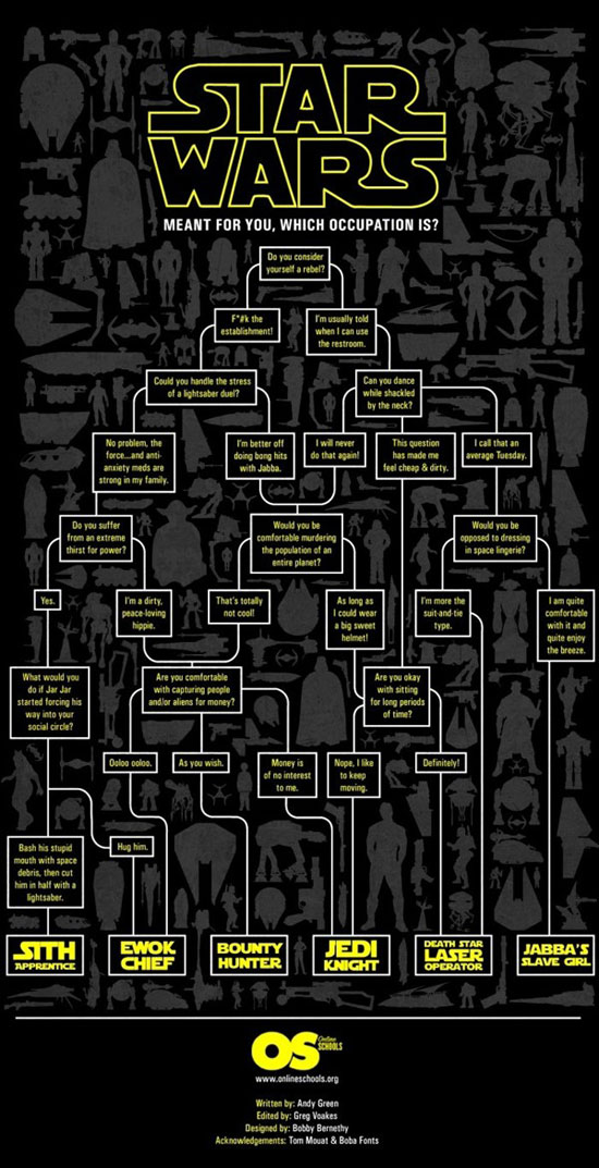 what character are you