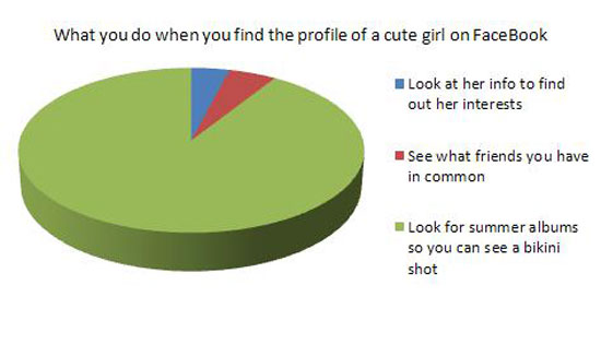 what to do when you see a cute girl on facebook