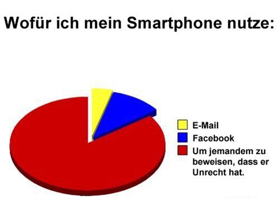 Wofür ich mein Smartphone nutze - Grafik Win Bild