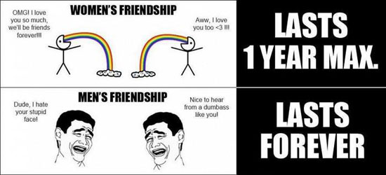 women vs men - friendship
