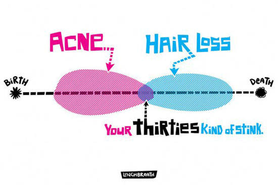 your thirties kind of stink
