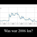 best of demotivators