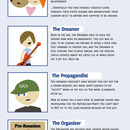 10 Facebook-Freund-Typen aus der Schule