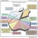 Wo Apple Steuern geht