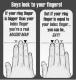 Ihre Finger