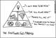 Die Emotional Food Pyramid