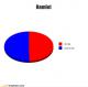 Graphs, Graphen, Diagramme!