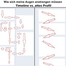 Die neue Timeline
