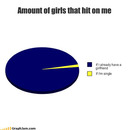 girls that hit on me