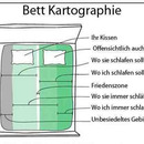 Mit einer Frau das Bett teilen...