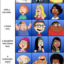 seth macfarlane is a genius