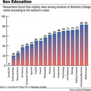 sex education