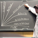 talent v career 4291