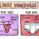 Der Unterhosen Vergleich