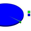 things i do when i have to study