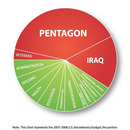 us budget priorities